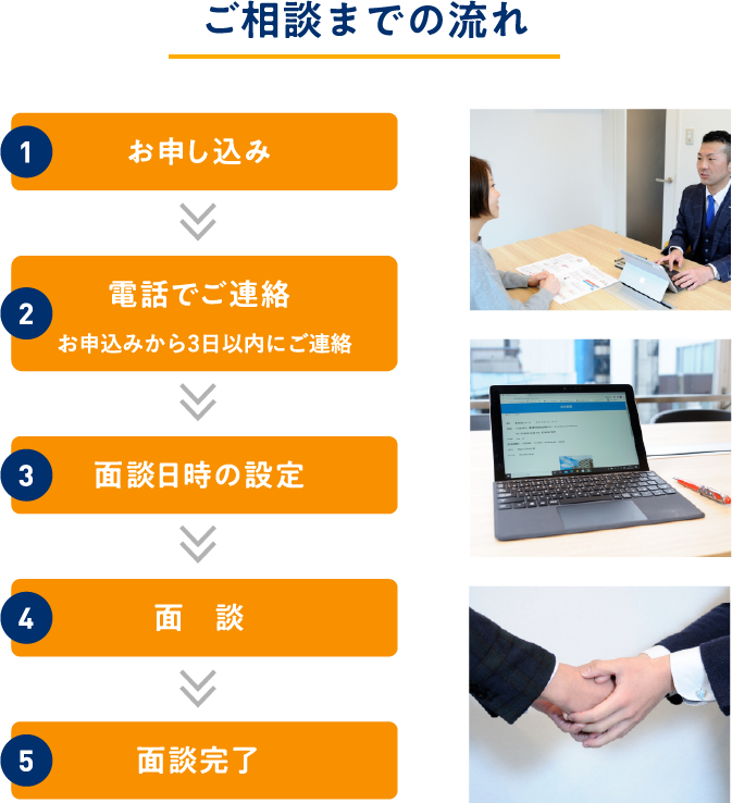 ご相談までの流れ